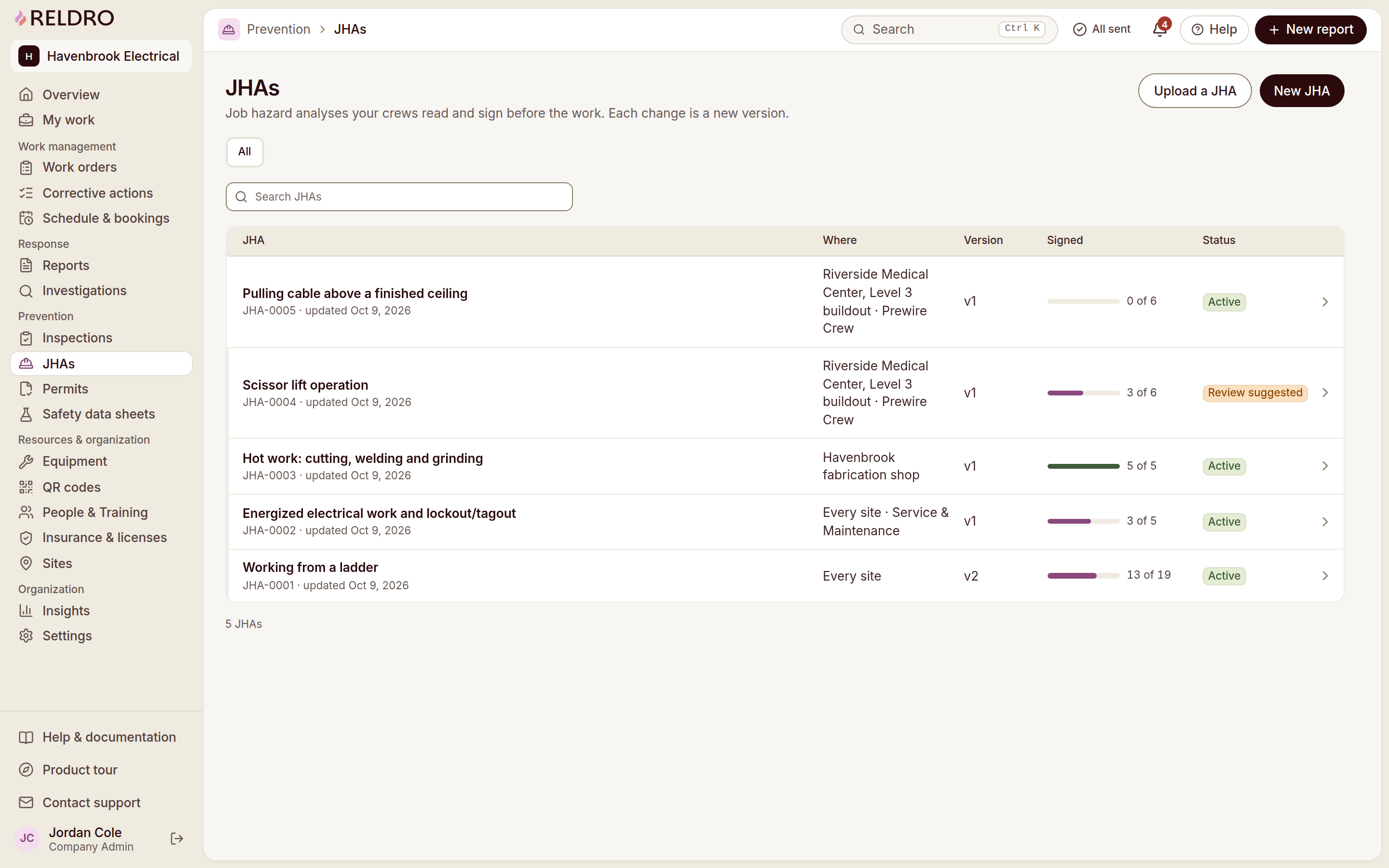 Reldro JHAs (job hazard analyses): versions, signature progress per crew, review suggested flags.