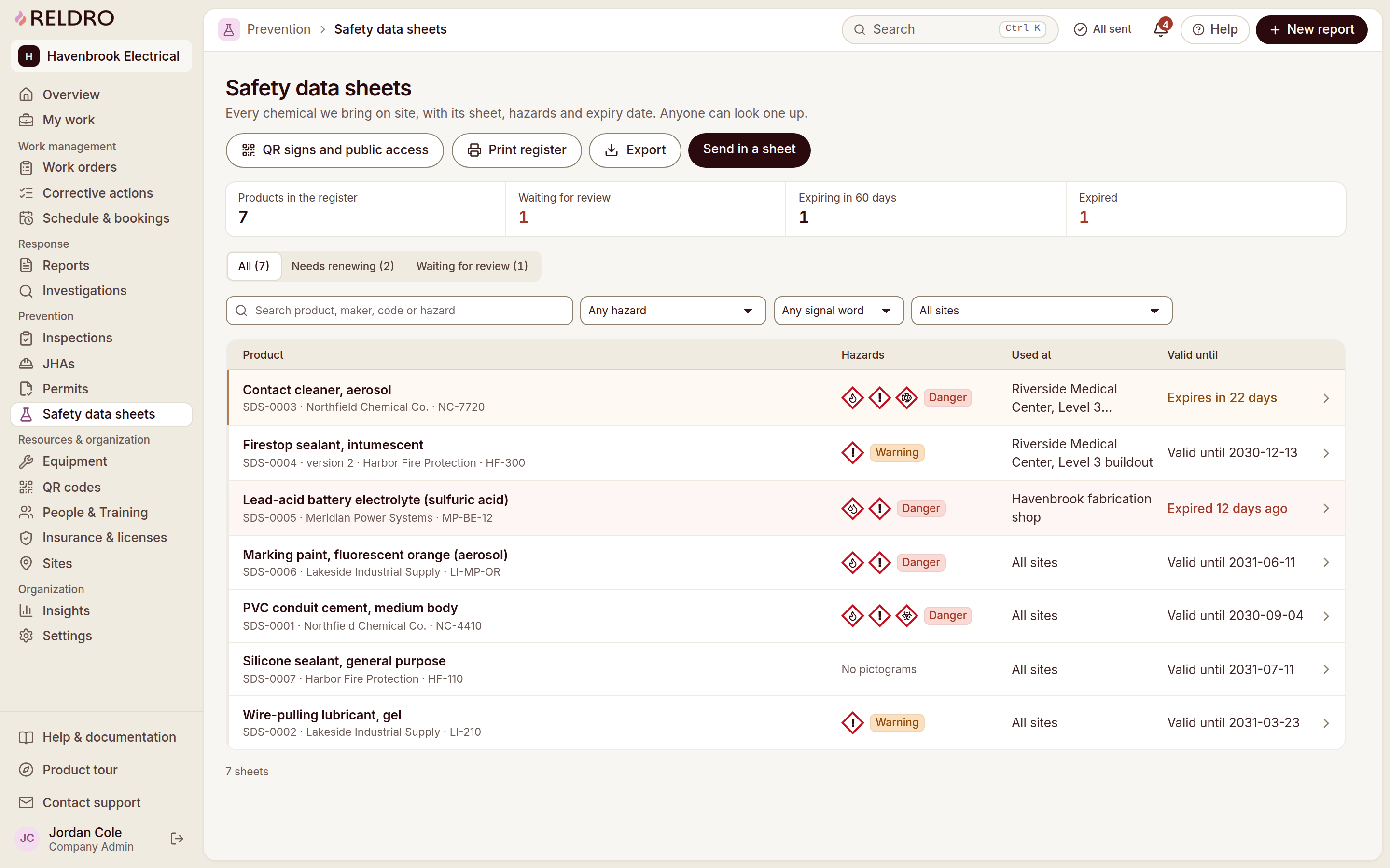 Reldro Safety data sheets (SDS) register: products, hazard pictograms, expiry alerts, waiting for review.