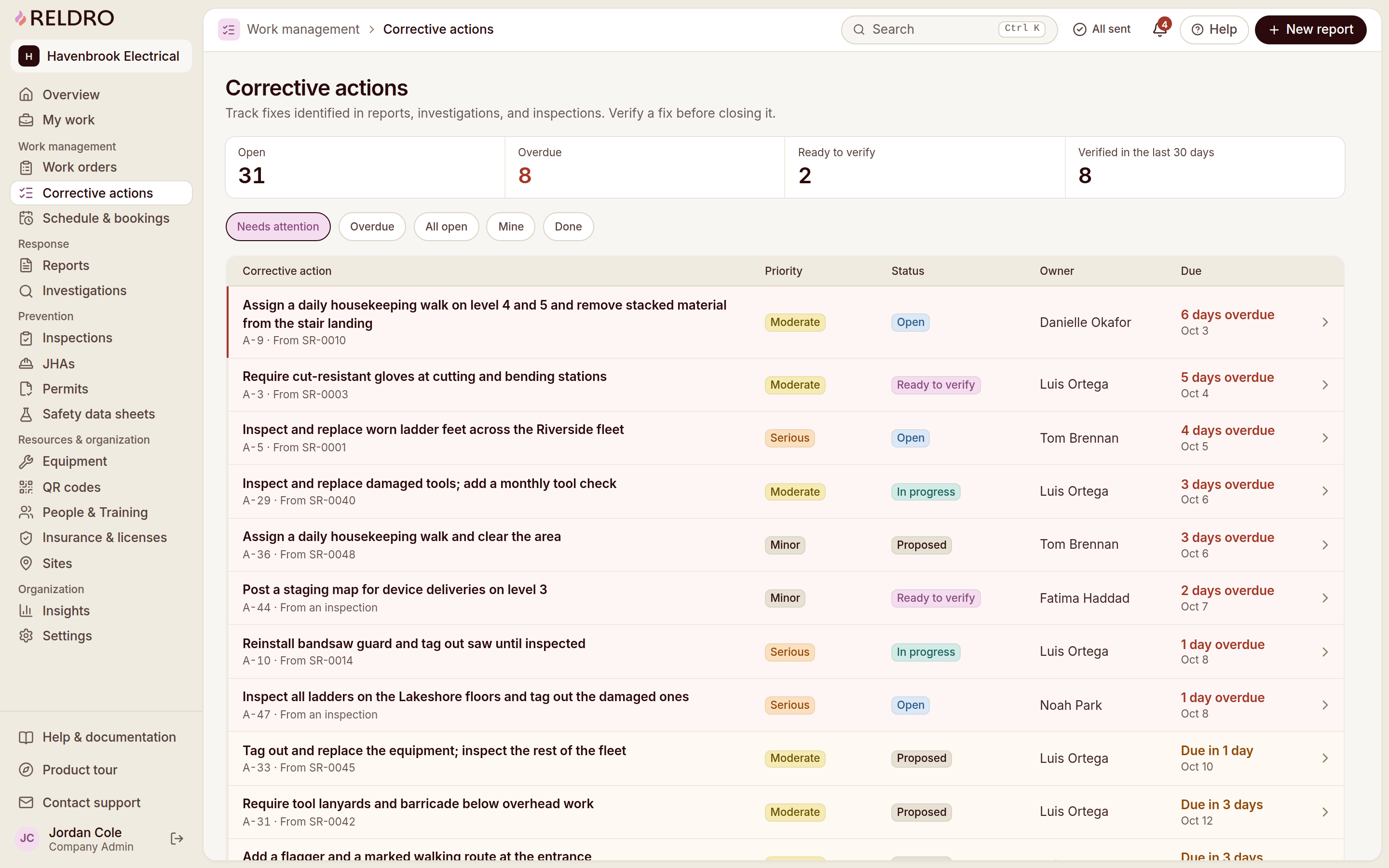 Reldro Corrective actions: open, overdue, ready to verify, verified; filters; owner and due date per fix.