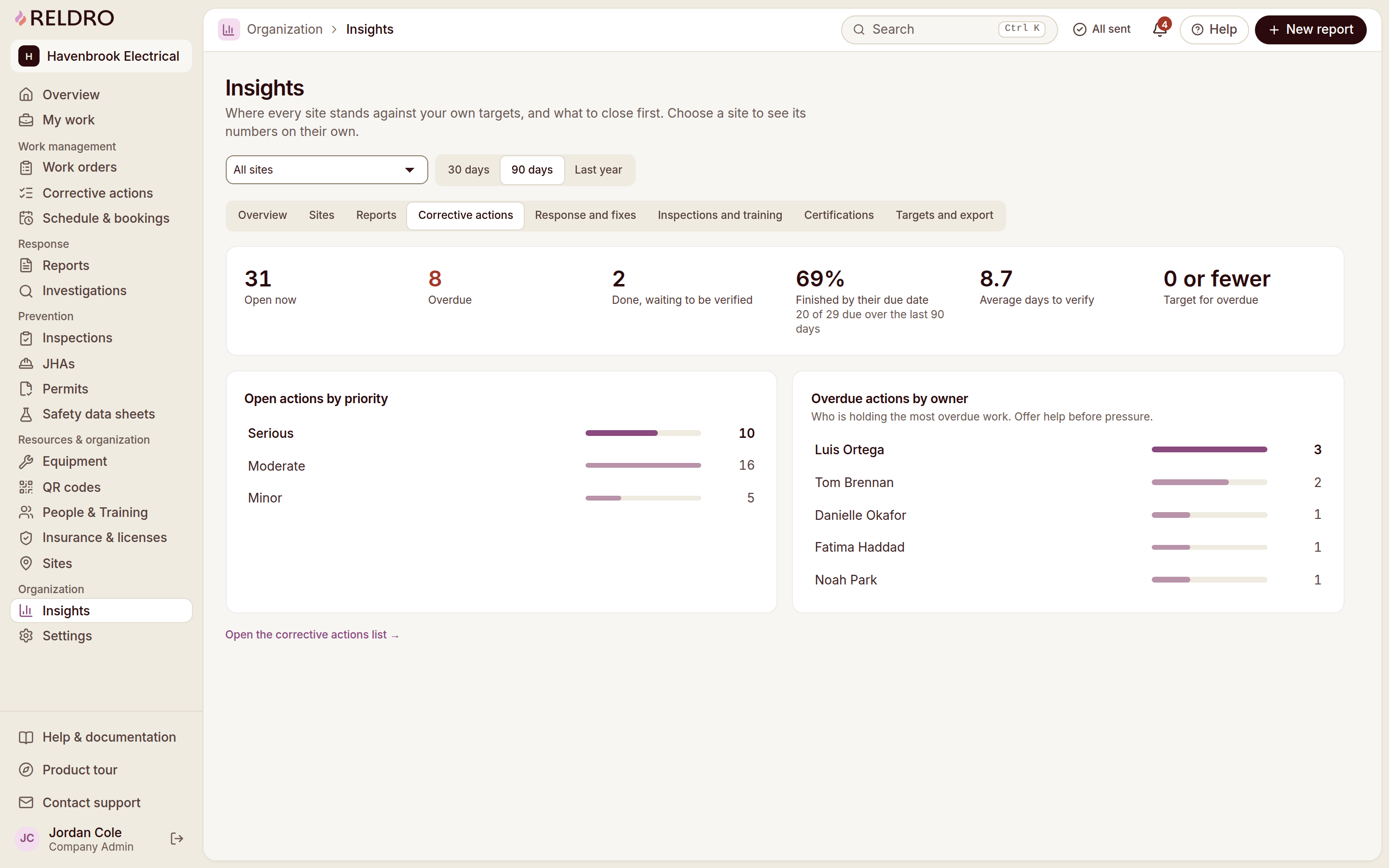Reldro Insights, Corrective actions tab.