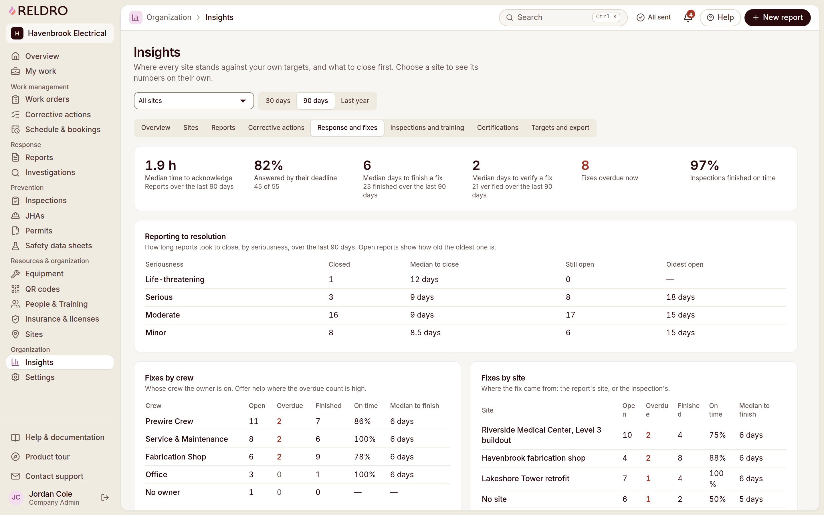 Reldro Insights, Response and fixes tab.